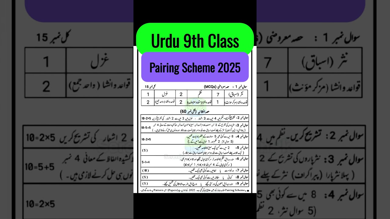 9th Class Urdu Pairing Scheme 2025 | 9th Class Urdu Paper Scheme 2025