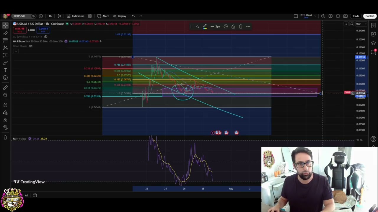 Прогноз цены USD.ai: поддержка пробита! Грядёт более глубокая коррекция?