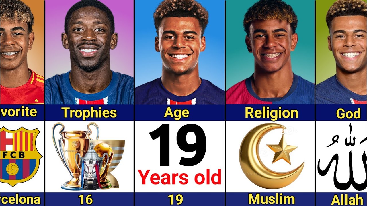 Comparison: Lamine Yamal vs Désiré Doué vs Ousmane Dembélé | Skill and Talent! Who's Better?