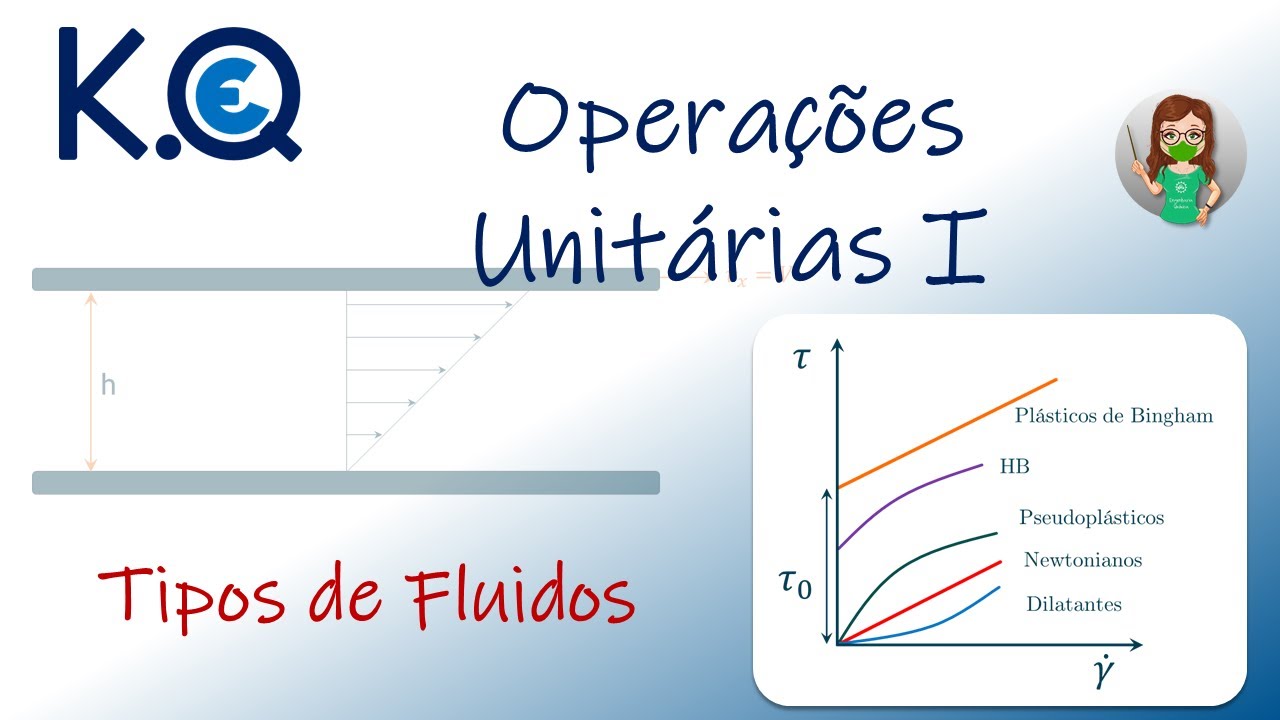 Aula 02 - OP1 - Reologia: Tipos de Fluidos - Viscosidade