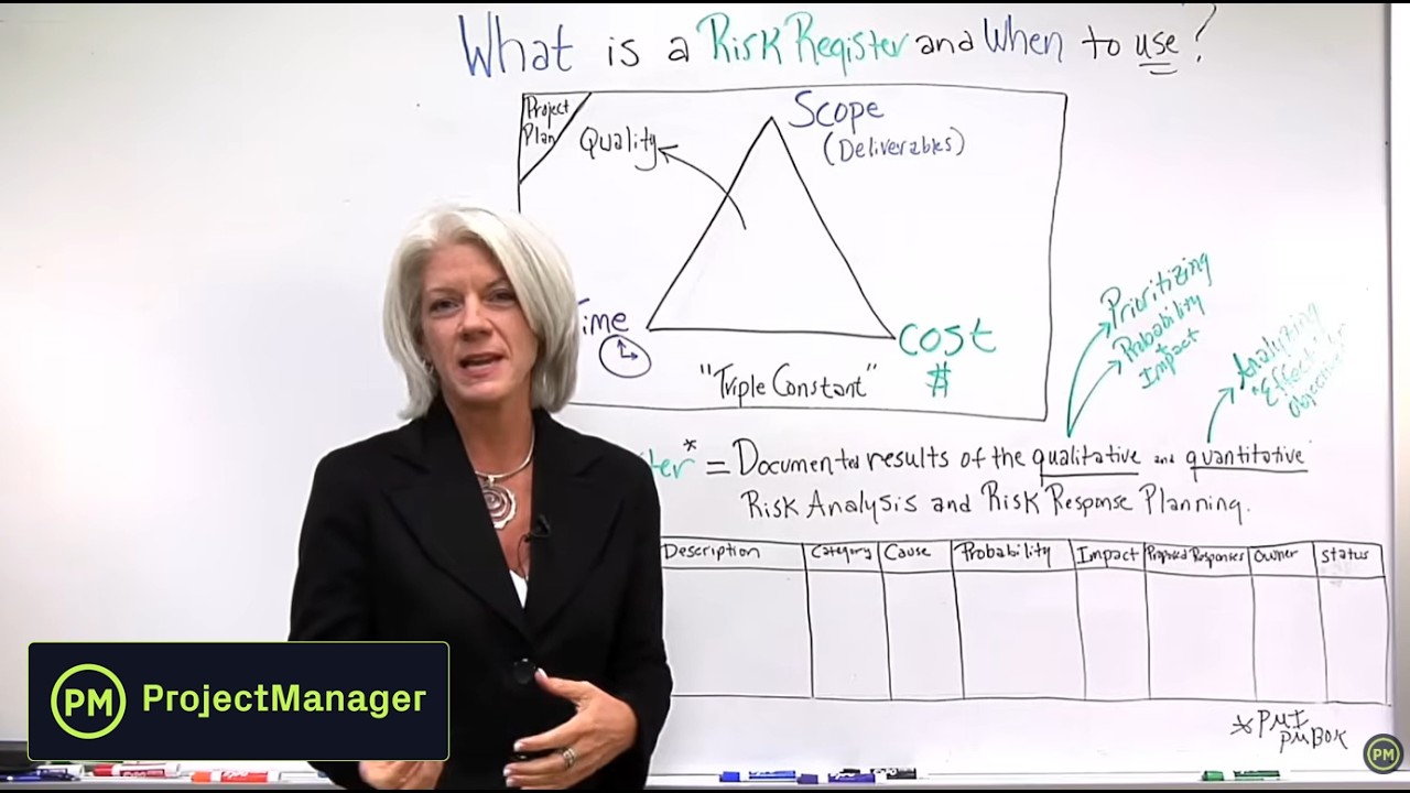 What is a Risk Register and When To Use It