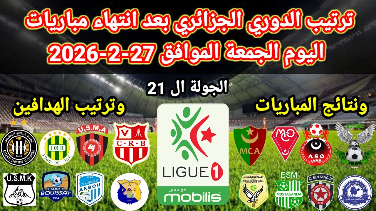 ترتيب الدوري الجزائري بعد انتهاء مباريات اليوم الجمعة 27-2-2026 وترتيب الهدافين ونتائج المباريات