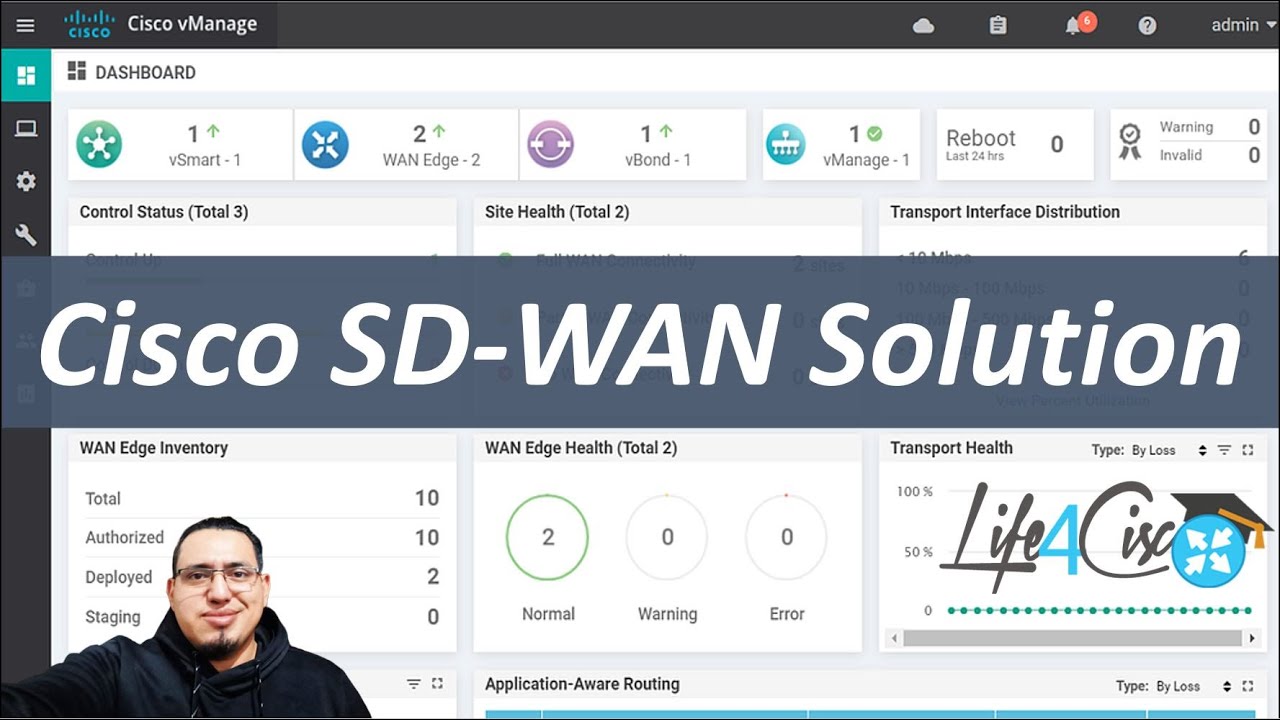01 Cisco SD WAN: Fundamentos y Vision general de la solucion