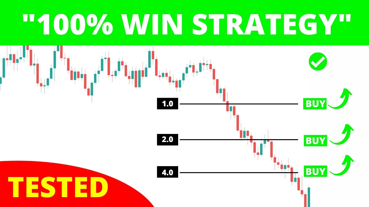 I TESTED a 100% WIN RATE Trading Strategy with RSI Indicator - MUST WATCH VIDEO 😲