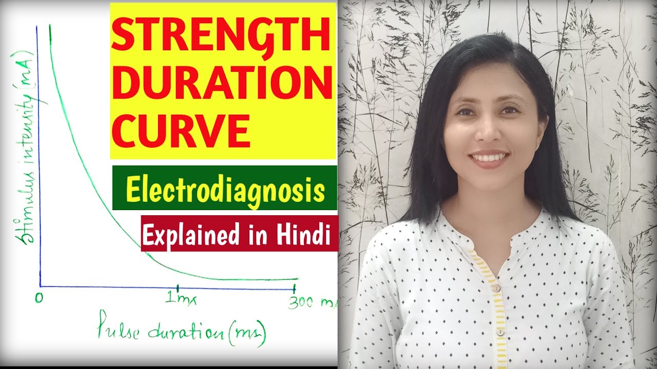 STRENGTH DURATION CURVE|SD CURVE IN HINDI| ELECTRODIAGNOSIS| 2023, #electrotherapy , #physiotherapy