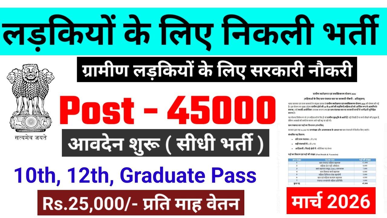 New govt vacancy in March 2026, Top 3 Government Job Vacancy in March 2026 | Government Job Forms