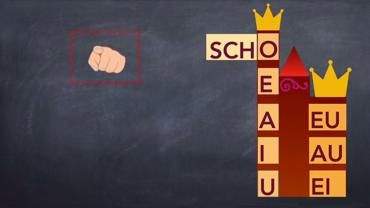 D1 - Einführung in Sch