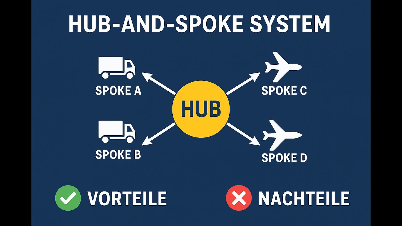 Das Hub-and-Spoke-System einfach erklärt | Logistik-Grundlagen leicht gemacht