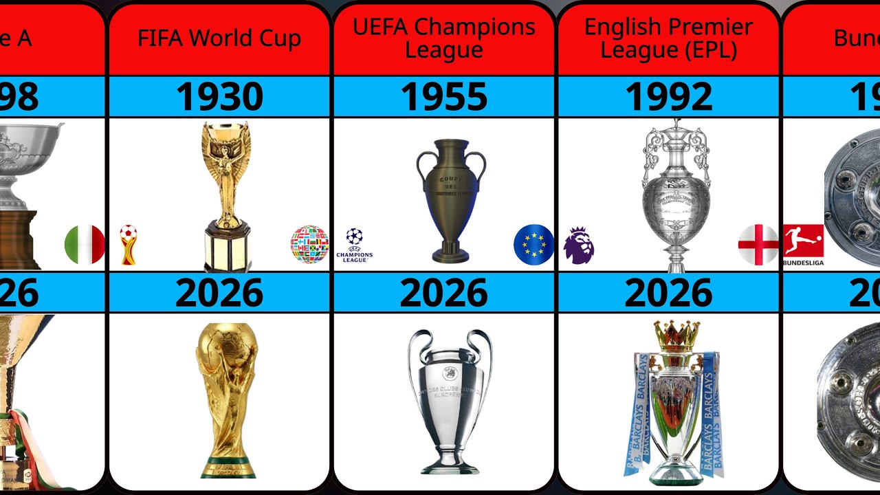 EVOLUTION OF LEAGUE CUP TROPHIES IN FOOTBALL HISTORY 🏆⚽