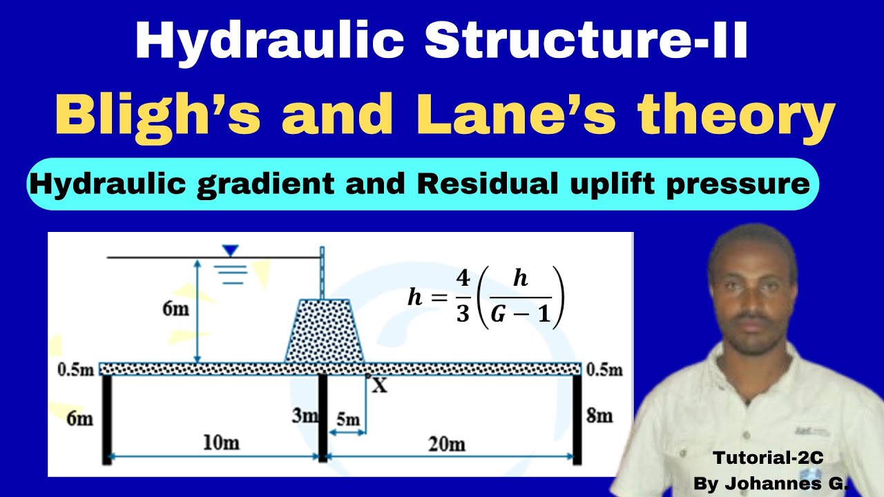 PART-II Hydraulic gradient and  uplift pressures for Horizontal floor