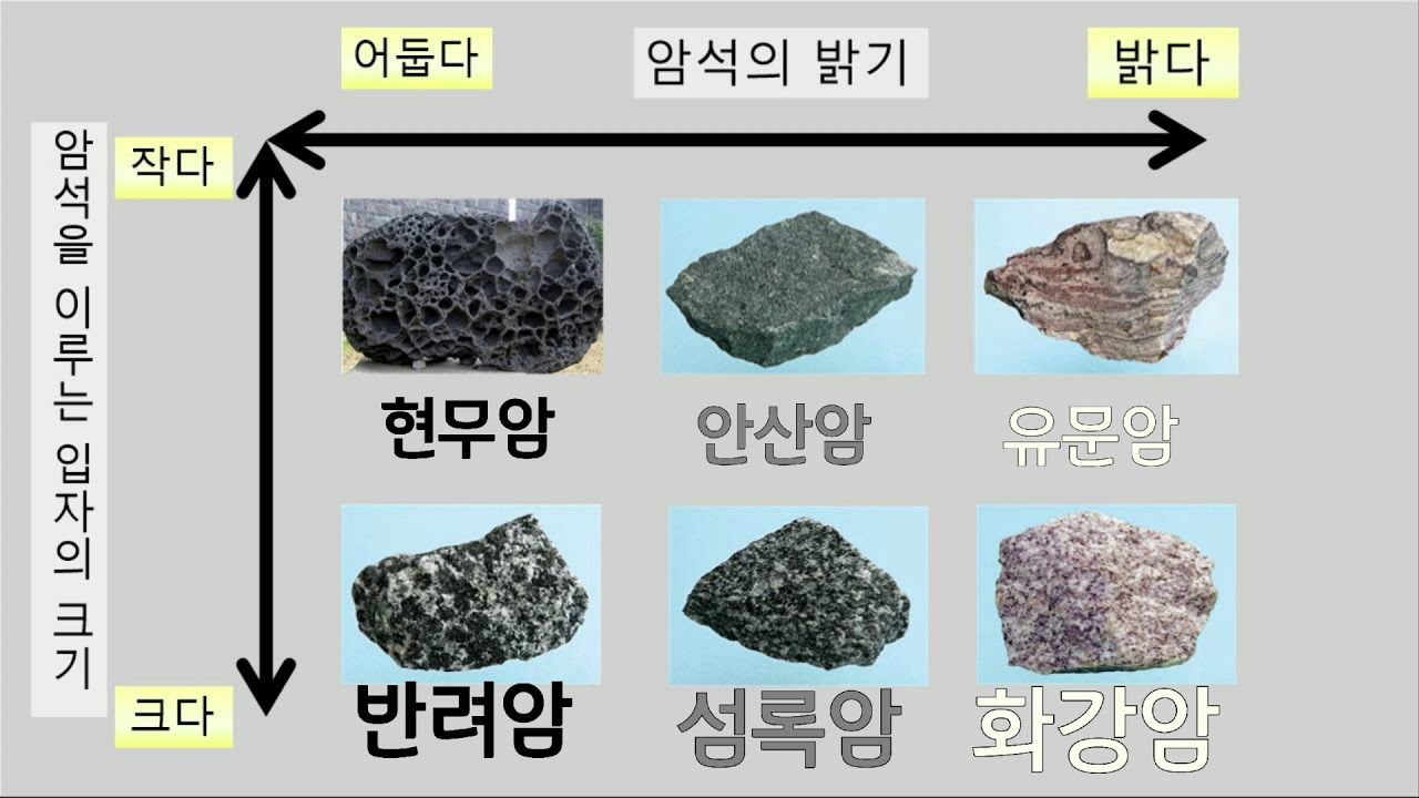 [중1. 과학] 화성암이란?