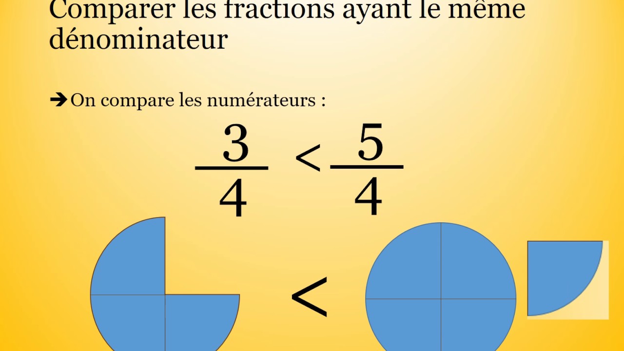 comparer et ranger les fractions