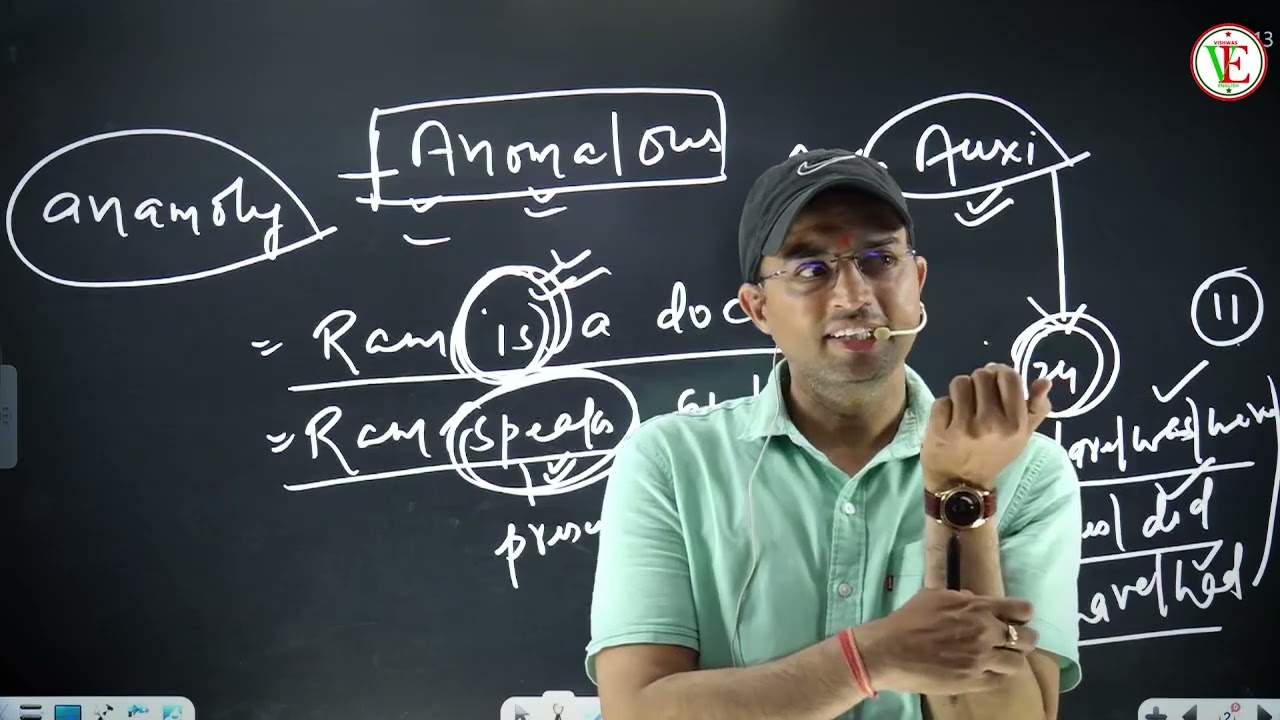 Modals - Introduction | RPSC English Grade 1st & 2nd | Vishwas Sir (RES)