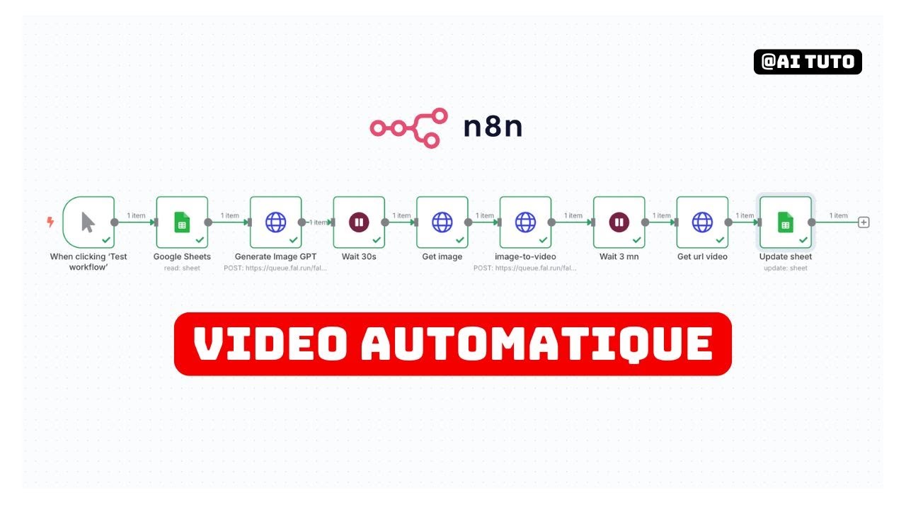 Créer des vidéos en AUTOMATIQUE avec ChatGPT image et n8n