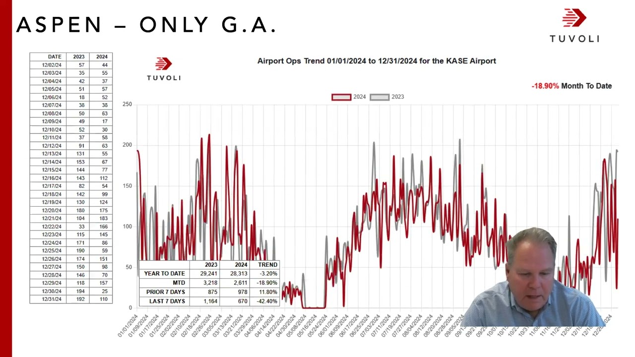 Tuvoli Industry Update 2025-01-09