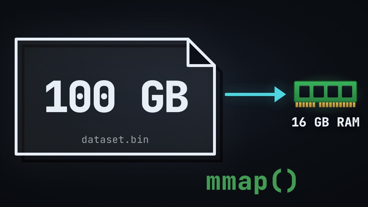 mmap не должно работать