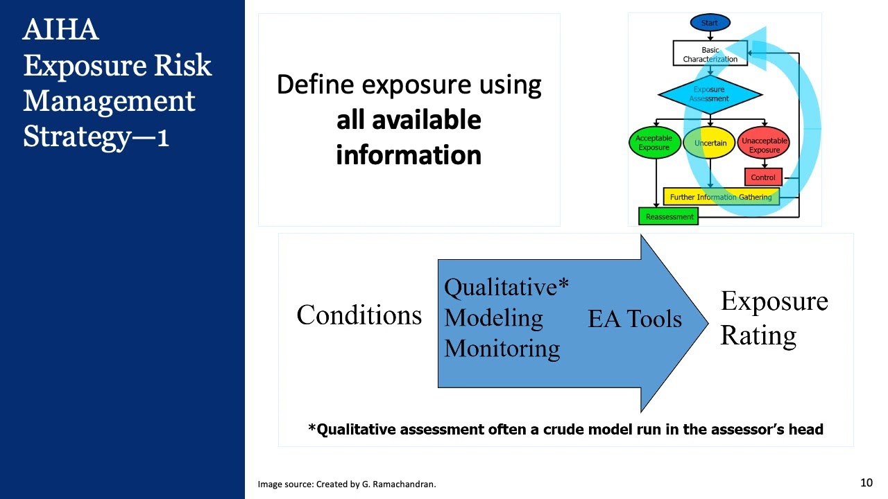 04 Decision Making for Similar Exposure Groups SEGs