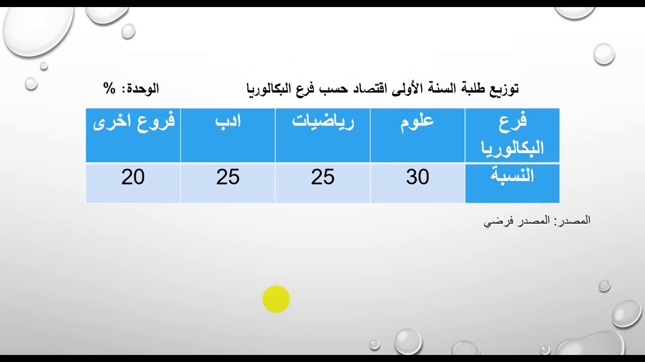 منهج البحث الاحصائي