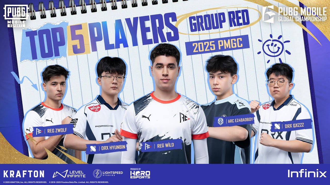 Group Red Top 5 Players | 2025 PMGC