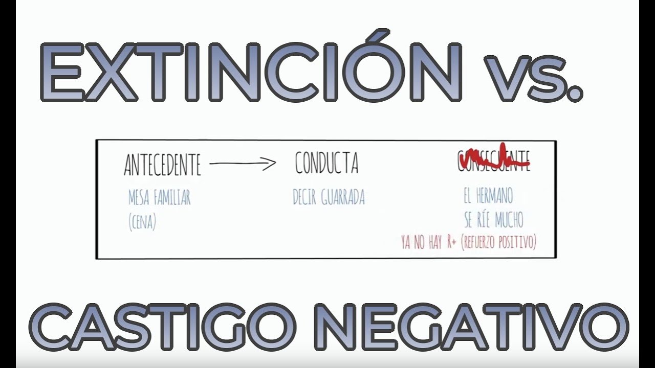 Extincion vs castigo negativo