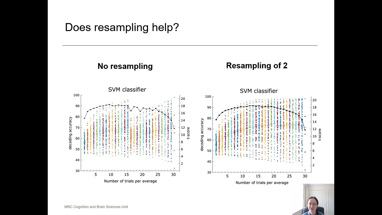 OHBM 2022 | 178 | Talk | Catriona L Scrivener | Optimising analysis choices for multivariate decod…