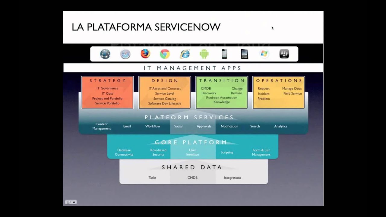 &iquest;Por qu&eacute; los usuarios finales no est&aacute;n satisfechos con el ServiceDesk?