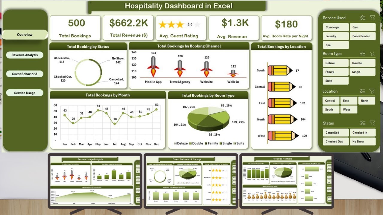Hospitality Dashboard in Excel