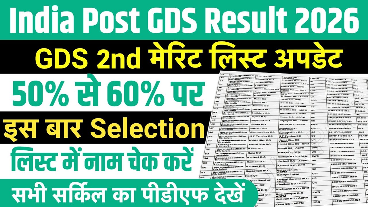 India Post GDS 2nd Merit List 2026 | GDS 2nd Merit List 2026 Kaise Dekhe ? 