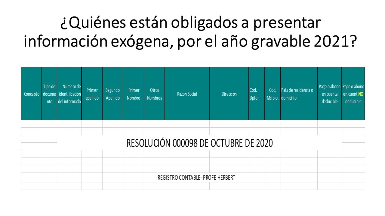 1. ¿Quiénes están obligados a presentar la información exógena por el año gravable 2021?