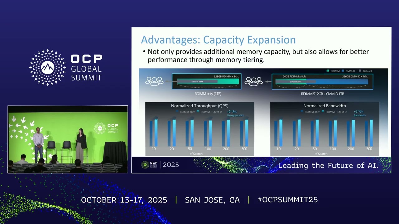 Towards memory efficient RAG pipelines with CXL technology