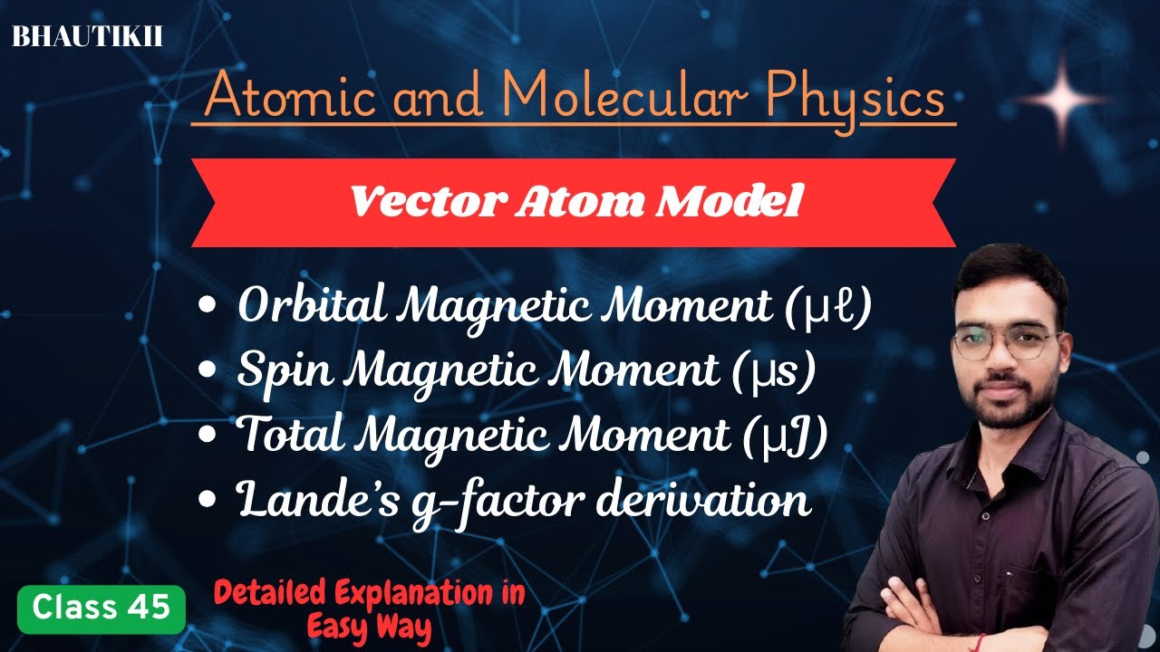 Magnetic Moment & Landé g-Factor | Vector Atom Model | Atomic Physics Made Easy
