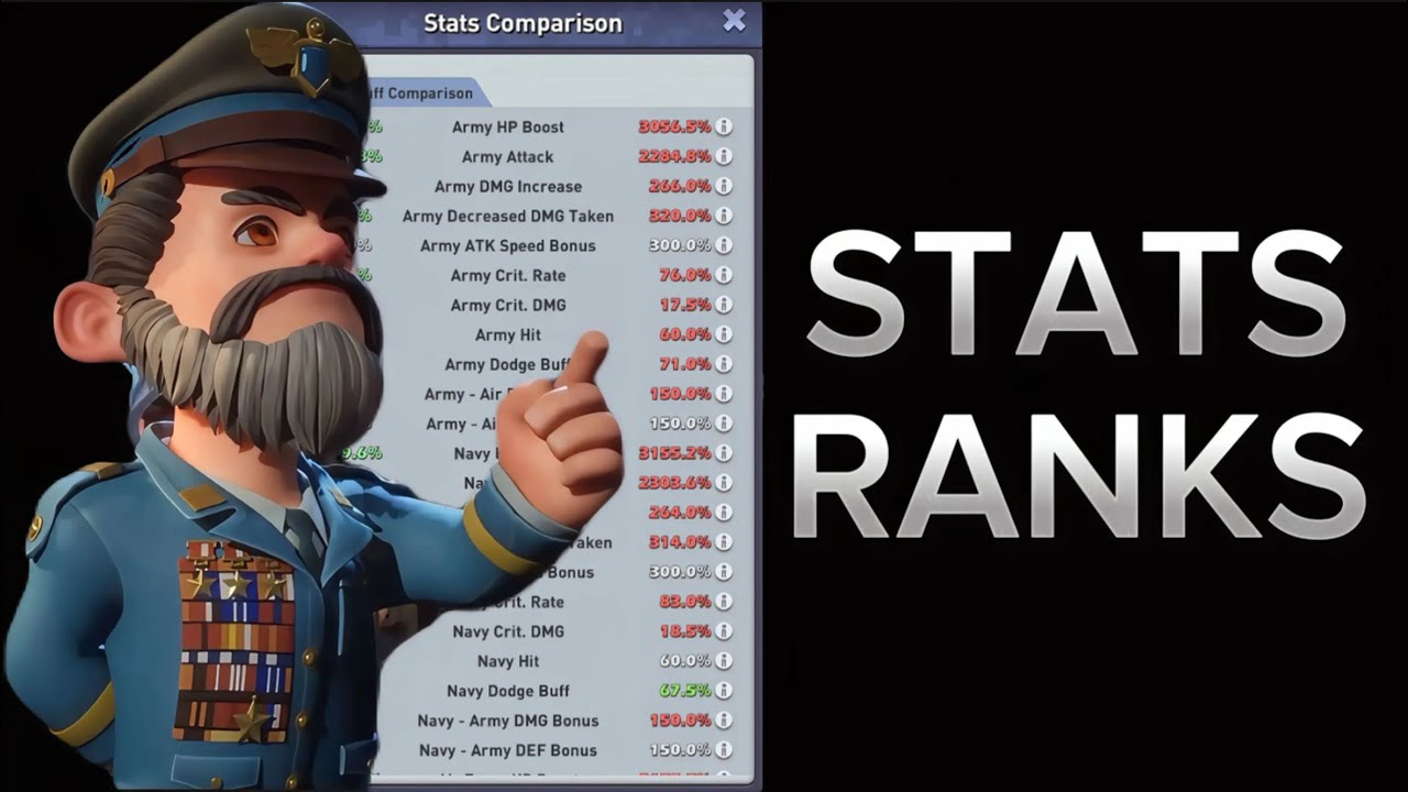TOPWAR: PRIORITY STATS RANKS