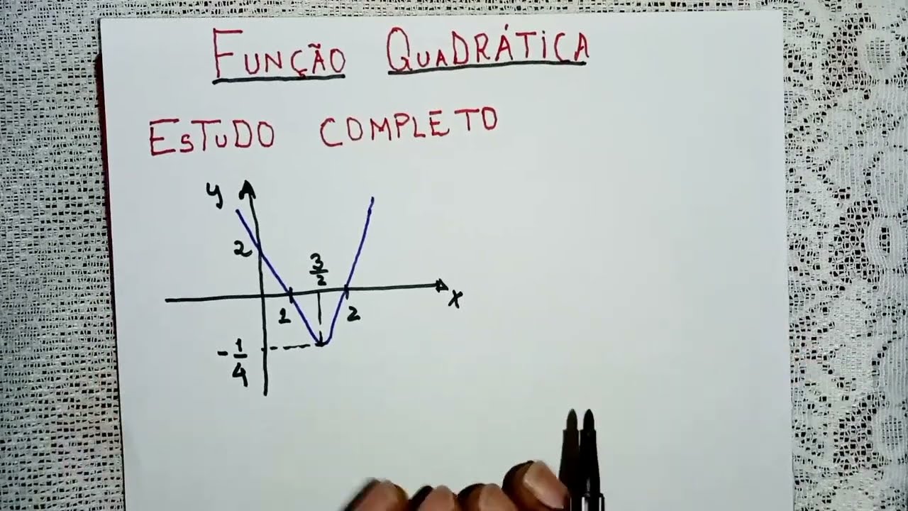 Fun&ccedil;&atilde;o Quadr&aacute;tica(ESTUDO COMPLETO)- DETALHADO