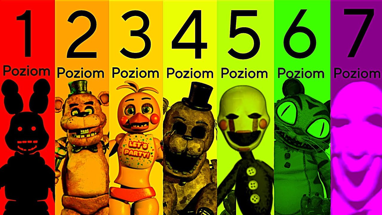 7 Poziom&oacute;w fan&oacute;w FNaF'a