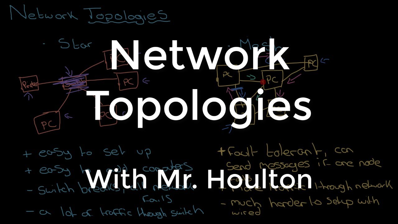1.3.1 Network Topologies - Revise GCSE Computer Science