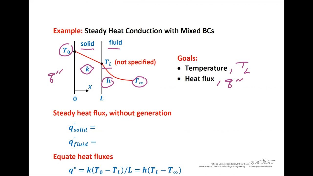 Thermal Boundary Conditions