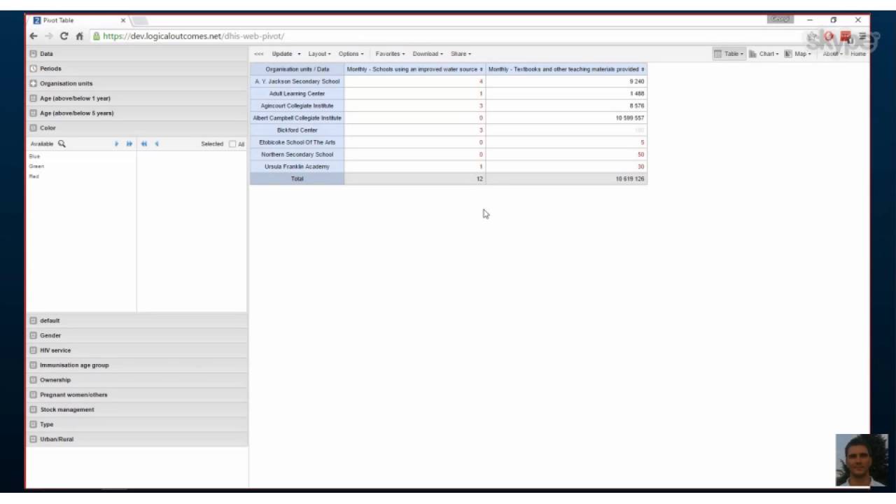 DHIS2 Assignment: Reporting Pivot Tables and Graphs