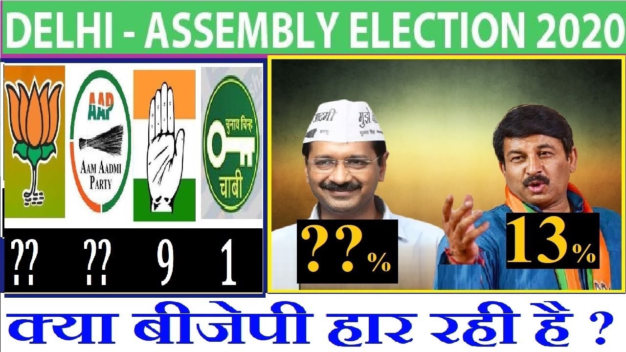 Delhi Assembly election Exit Poll 2020