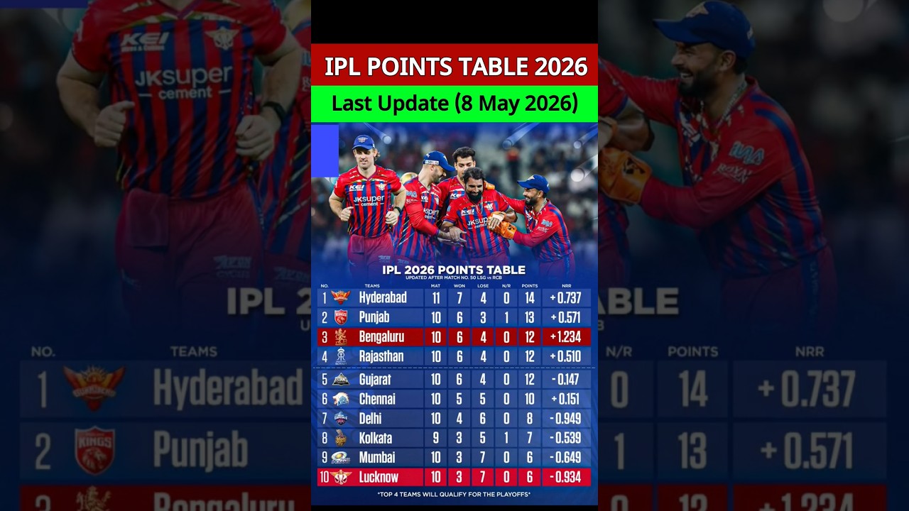 IPL 2026 Points Table | Latest Standings After Match 50 #IPL2026 #PointsTable#IPLUpdate #LSGvsRCB