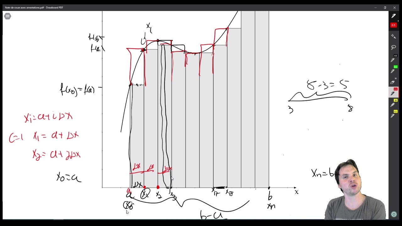 1.4 Somme de Riemann et l'intégrale définie