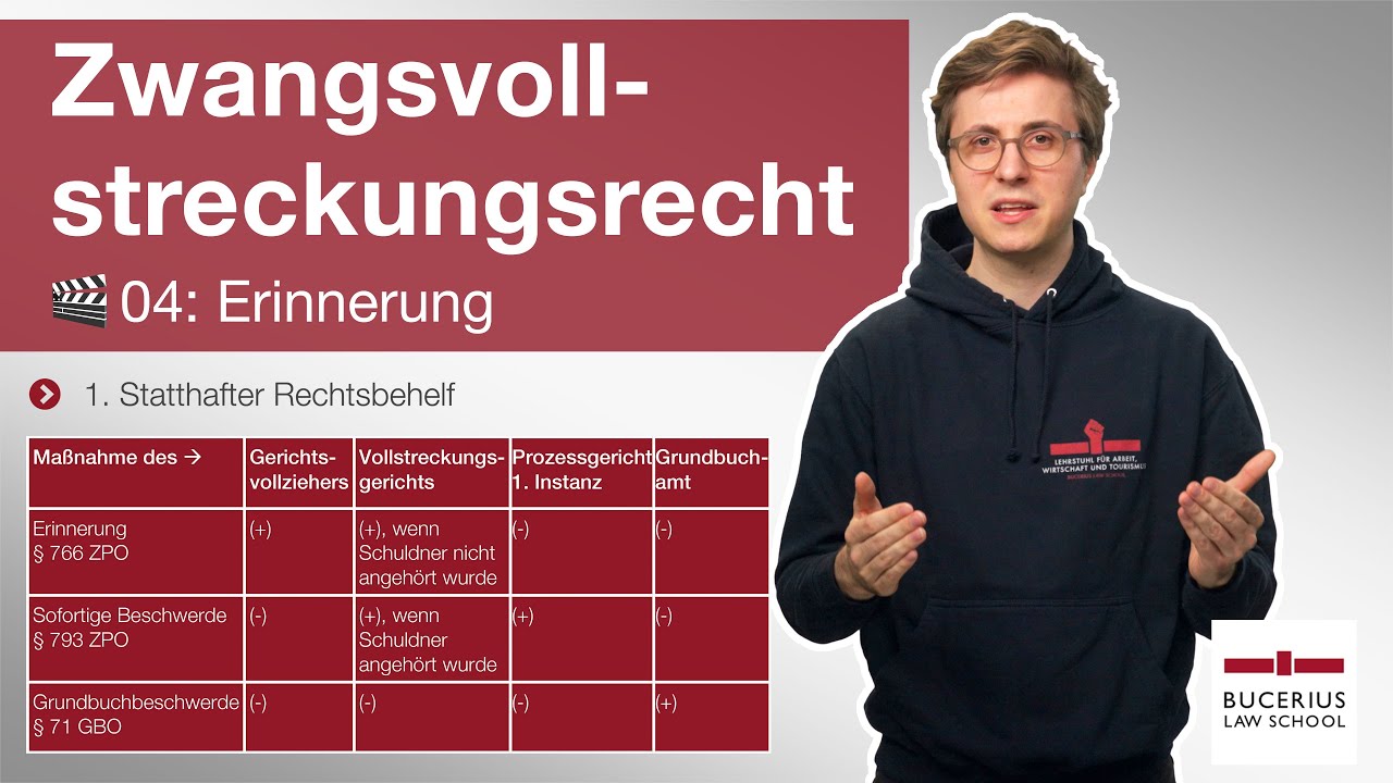 🟥 Erinnerung (§ 766 ZPO) | 🎬 04 | ZPO-Zwangsvollstreckungsrecht