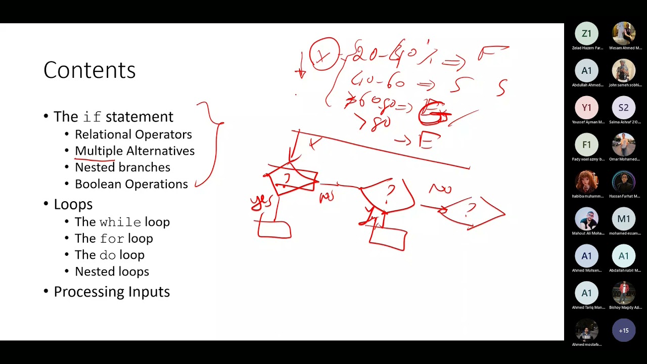 Computer Programming CSE131 (Lecture 3)