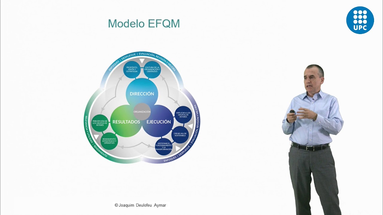 Modelo EFQM 2020
