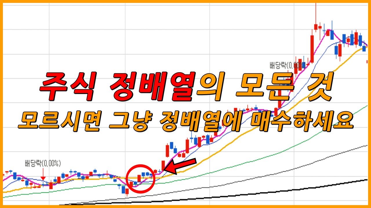 주식은 왜 정배열에 매수해야 할까? 정배열의 모든 것(주식고수되기#9)