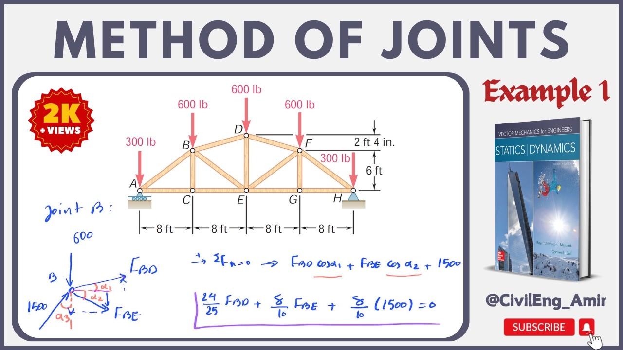 Truss Analysis Example (Method of Joints) - Statics