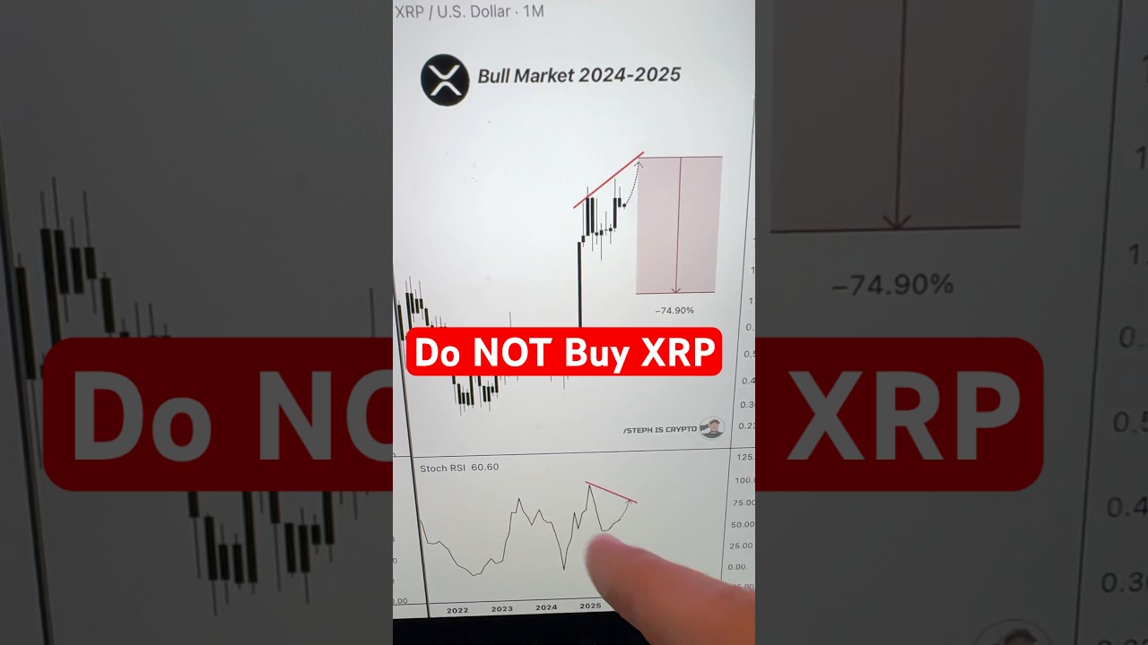 Don&rsquo;t Buy #XRP Anymore (after this)