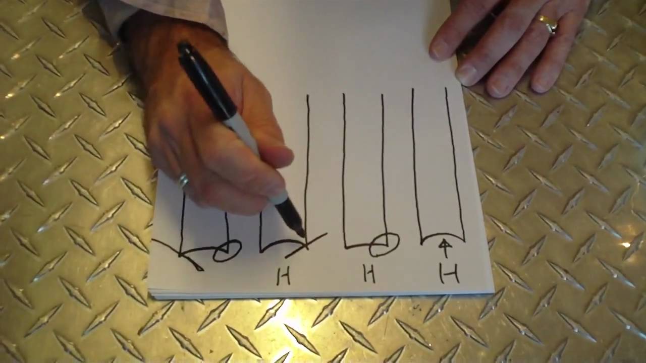 Sharpening 101 - Episode 12 : December 22nd, 2009