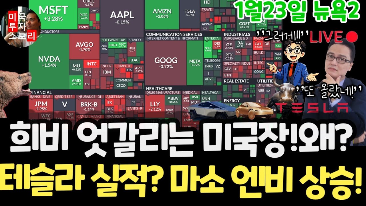 미국주식시황/상승한 3가지 이유! 테슬라 실적? 엔비디아 마이크로소프트 아마존 상승!왜? 구글 애플 아마존 메타 팔란티어 삼성전자 MU 브로드컴 오라클 코어위브DXYZ UNH 노보