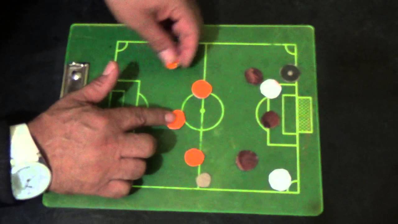 FÚTBOL. Táctica: recorridos ofensivos.     Rafael Lopez