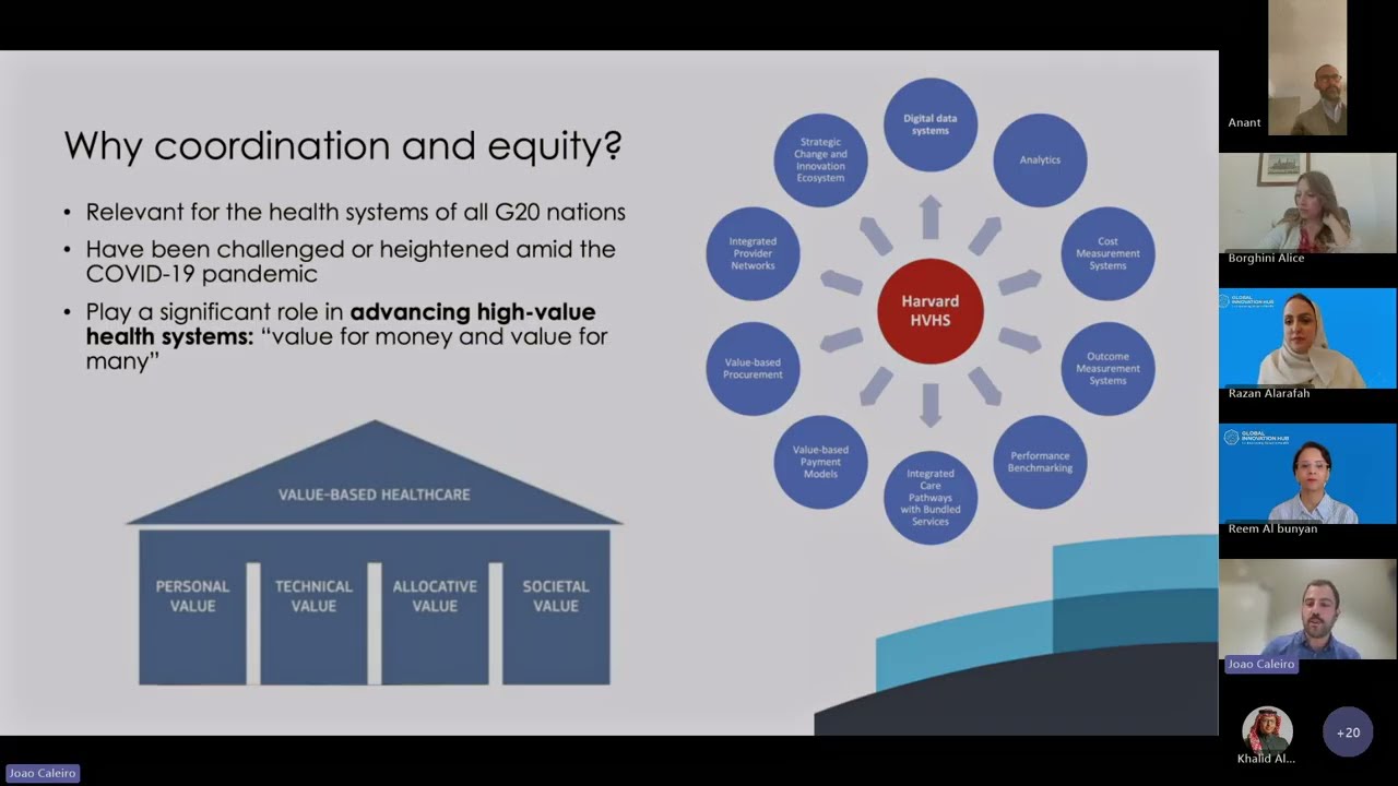 Leveraging Coordination & promoting Equity: Lessons for improving value across G20 health systems